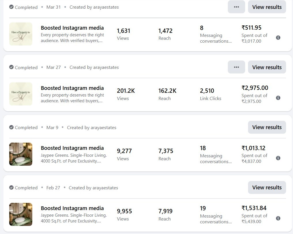 Araya Estates boosted Instagram posts showing 201.2K views and 2,510 link clicks